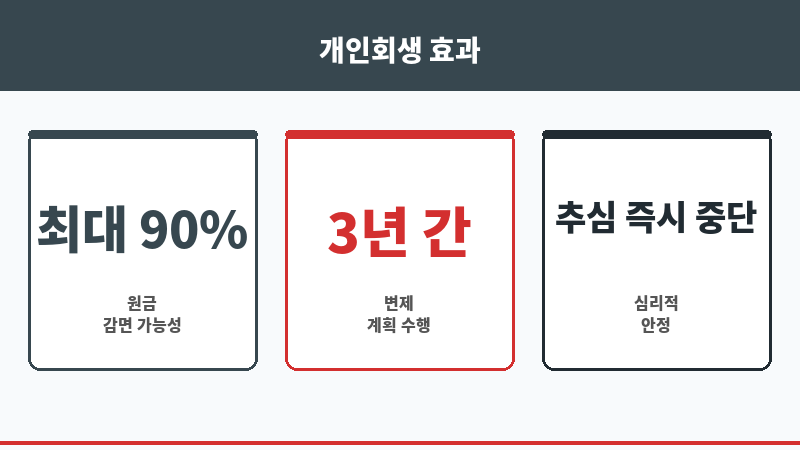 주말당일대출 보조 이미지