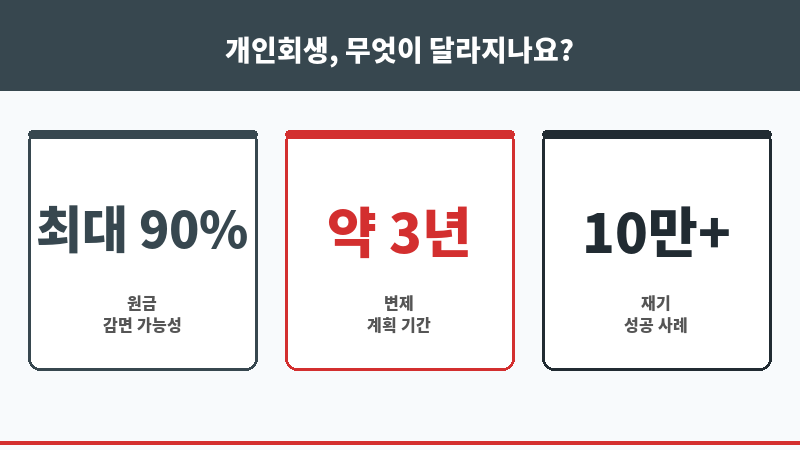 개인 채무 개인 회생 보조 이미지