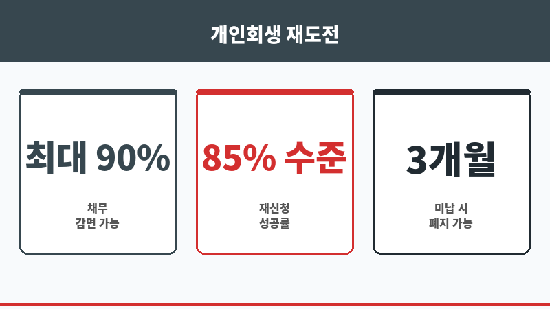 개인회생 인가후 폐지 보조 이미지 개인회생 인가후 폐지 보조 이미지