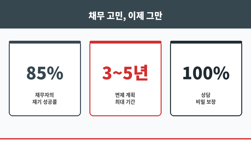 개인회생 파산신청 보조 이미지 개인회생 파산신청 보조 이미지