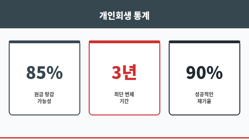 개인회생대환대출 보조 이미지