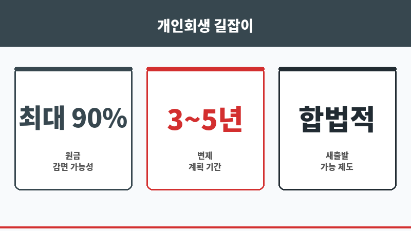 긴급소액대출 보조 이미지