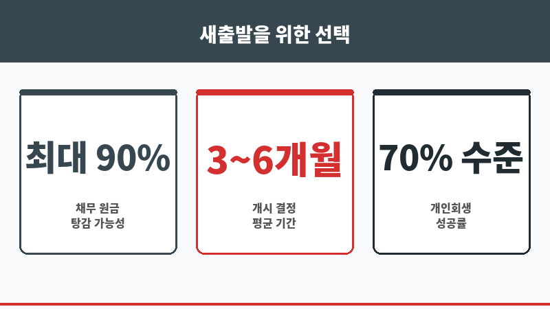 법인부도 보조 이미지