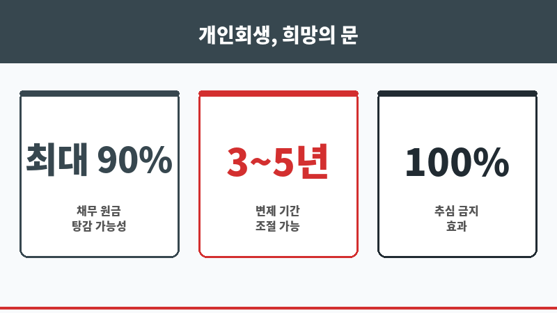 울산개인회생비용 보조 이미지 울산개인회생비용 보조 이미지