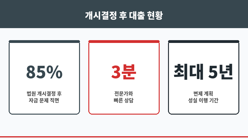 개시결정후대출 보조 이미지 개시결정후대출 보조 이미지