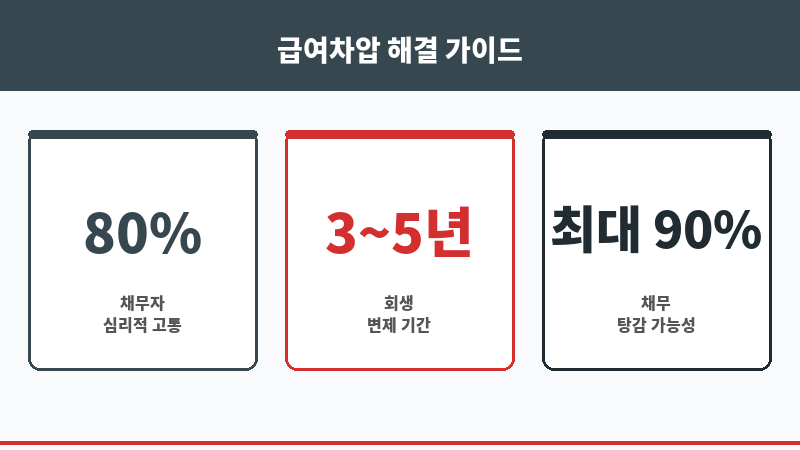 급여차압 보조 이미지 급여차압 보조 이미지