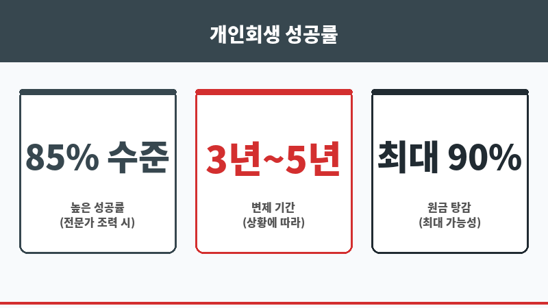 개인회생 사채 보조 이미지 개인회생 사채 보조 이미지