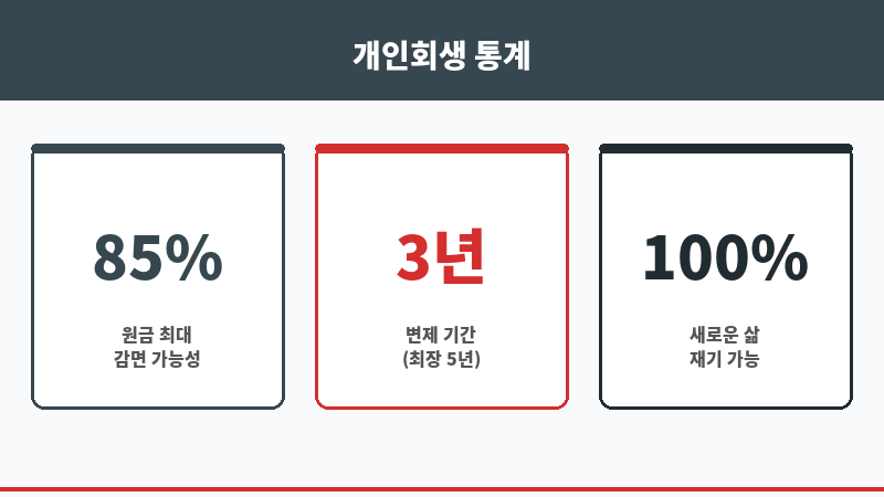 광주지방법원개인회생 보조 이미지 광주지방법원개인회생 보조 이미지