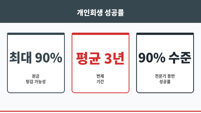 거제법무사 보조 이미지