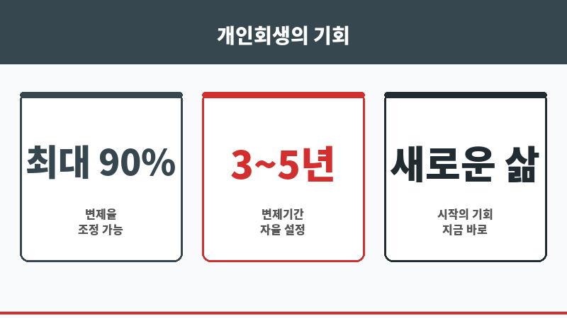 소송법무사 보조 이미지