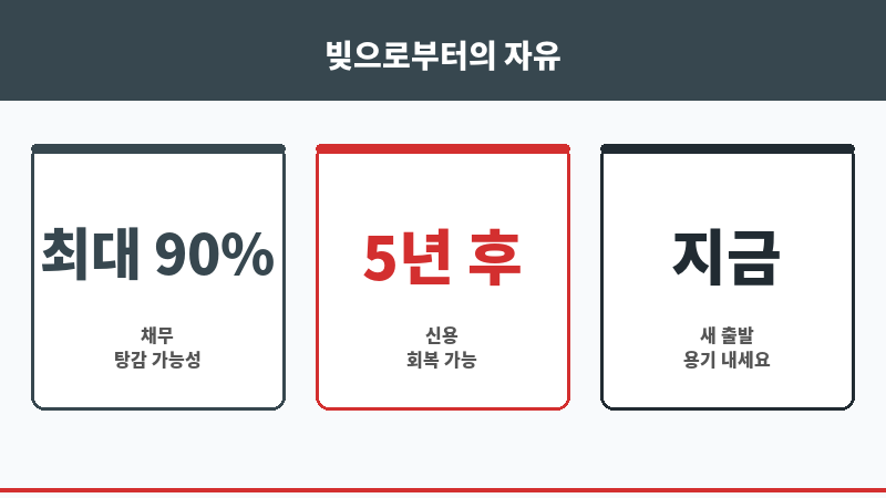 진해변호사 보조 이미지