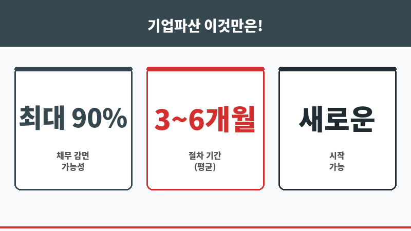 대전기업파산 보조 이미지