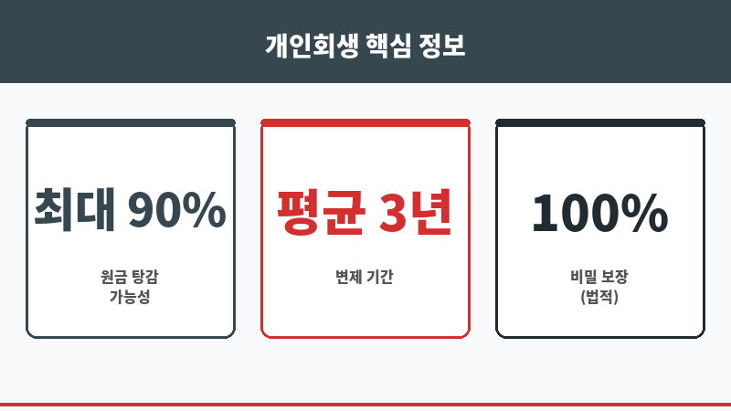 인천개인회생상담 보조 이미지 인천개인회생상담 보조 이미지