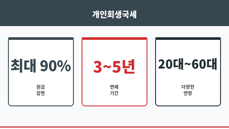 개인회생국세 보조 이미지 개인회생국세 보조 이미지