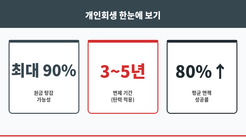개인 회생 서류 준비 보조 이미지
