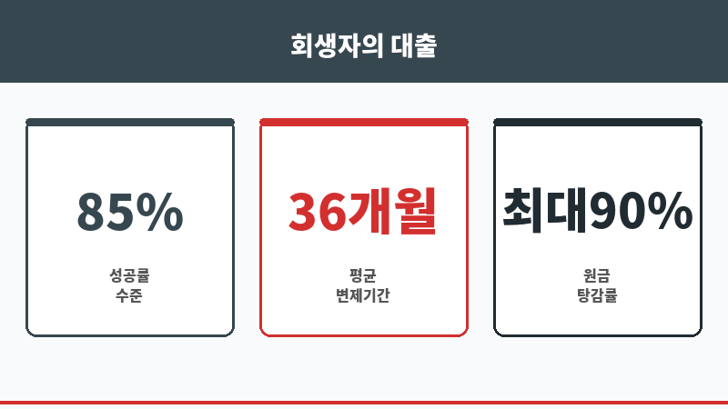 인가후대출 보조 이미지 인가후대출 보조 이미지