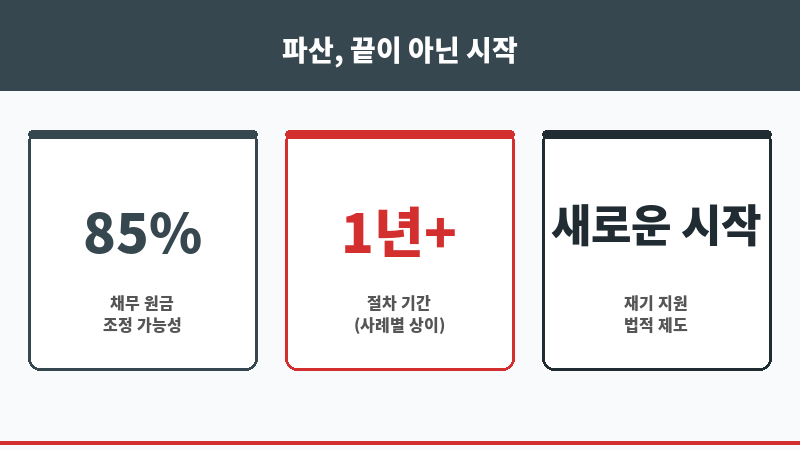 중소기업파산 보조 이미지 중소기업파산 보조 이미지