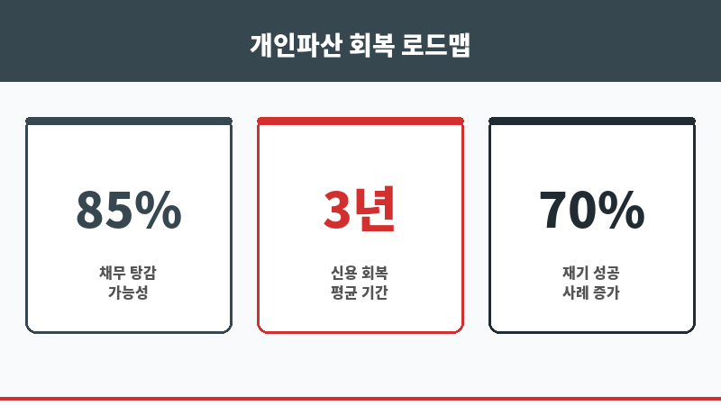 개인파산자대출 보조 이미지