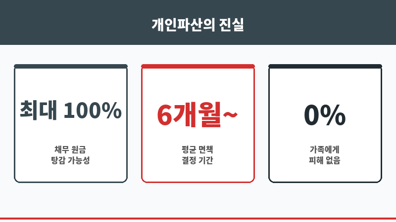 파산전문법무사 보조 이미지