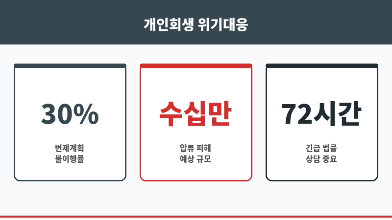 개인회생 폐지 압류 보조 이미지 개인회생 폐지 압류 보조 이미지