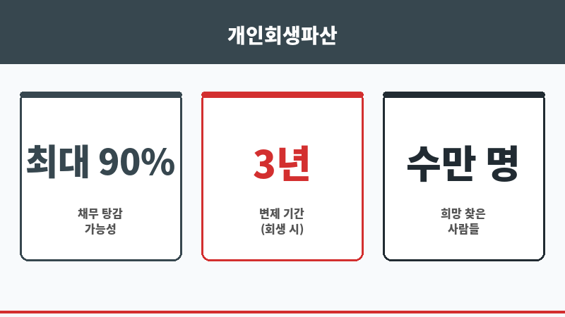 대구개인회생파산 보조 이미지 대구개인회생파산 보조 이미지