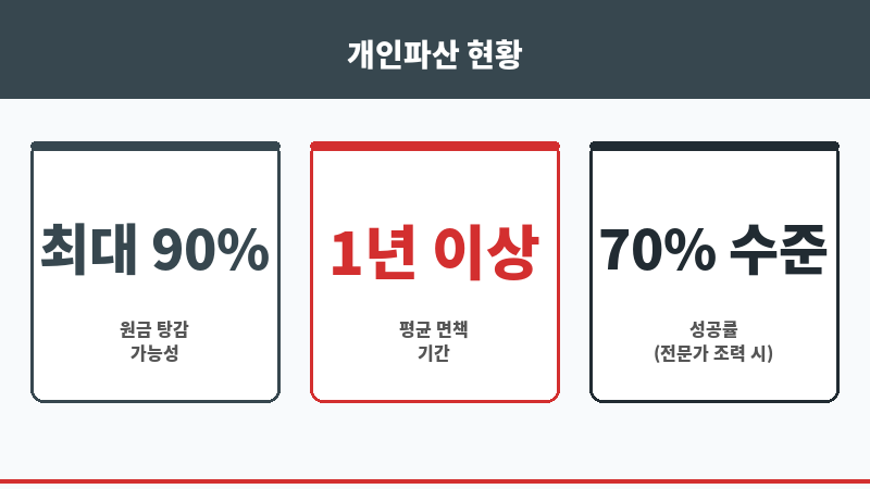 개인파산신청서류 보조 이미지 개인파산신청서류 보조 이미지