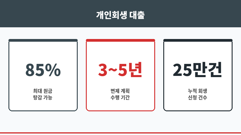 변제금대출 보조 이미지 변제금대출 보조 이미지