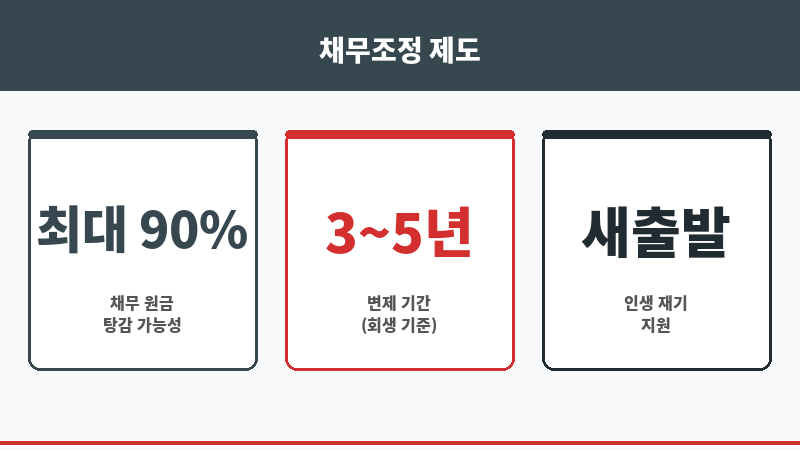 가게폐업 보조 이미지