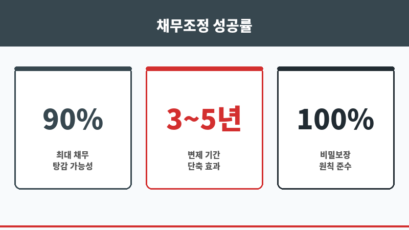 구례법무사 보조 이미지