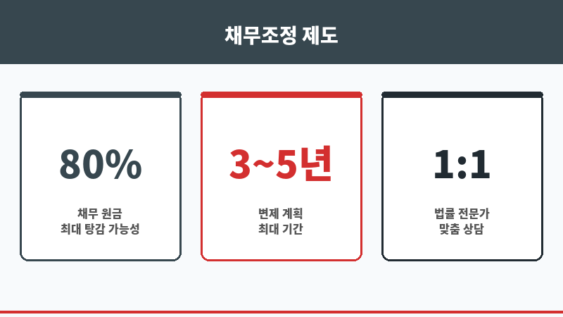 제주법무법인 보조 이미지 제주법무법인 보조 이미지