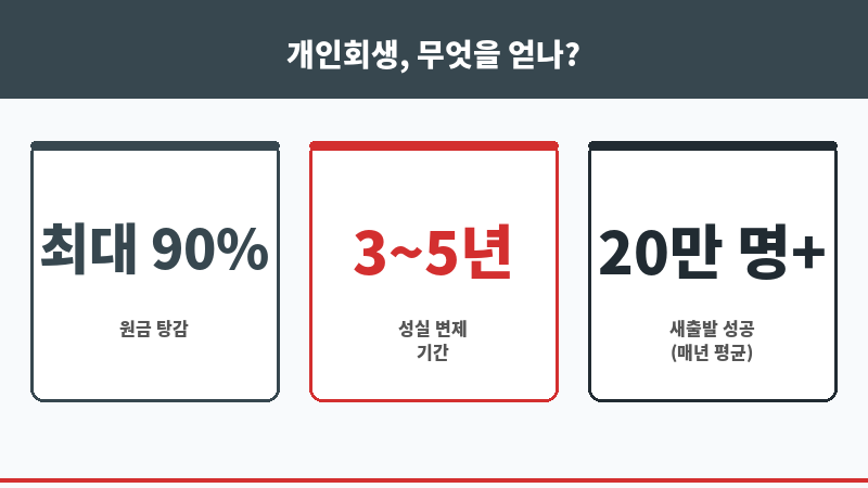 일수대출이자 보조 이미지