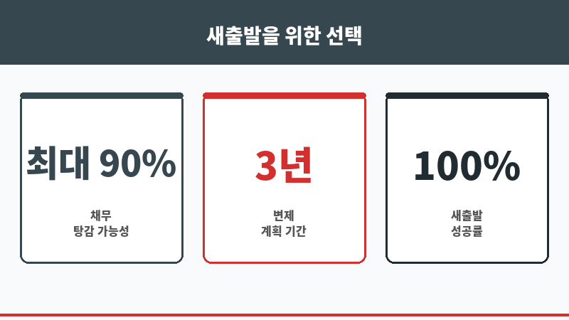 장안동법무사 보조 이미지 장안동법무사 보조 이미지