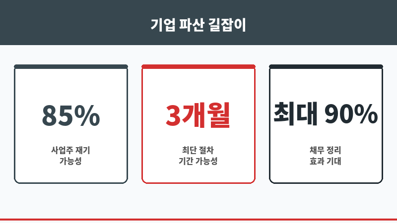 부산기업파산 보조 이미지 부산기업파산 보조 이미지