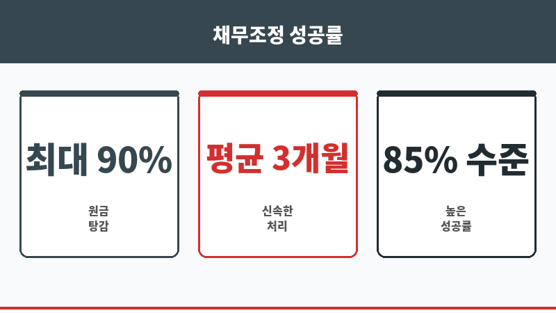 수지법무사 보조 이미지