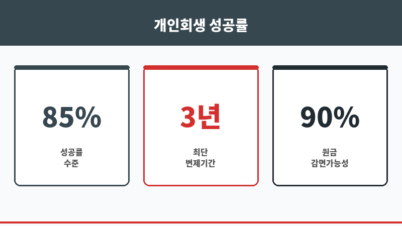 밀양개인회생 보조 이미지
