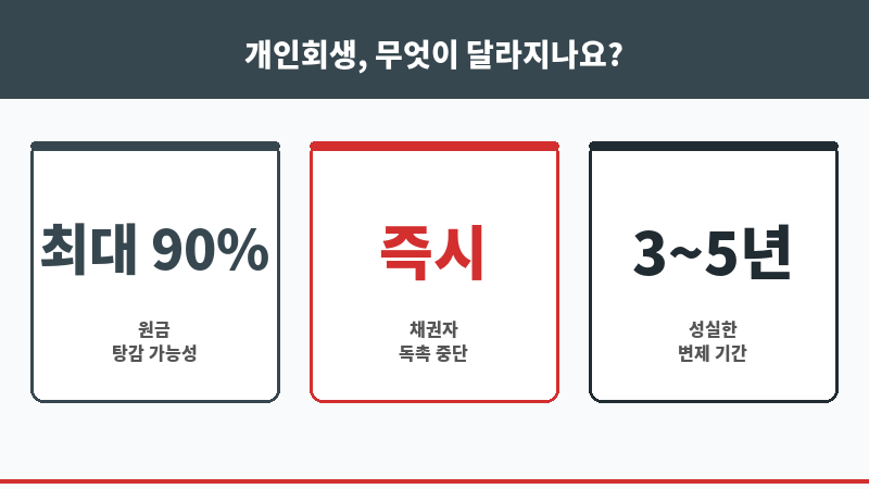 인천회생변호사 보조 이미지
