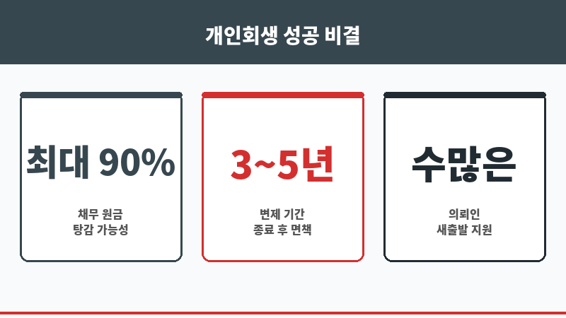 대구회생변호사 보조 이미지 대구회생변호사 보조 이미지