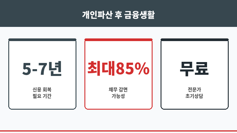 개인파산후대출 보조 이미지