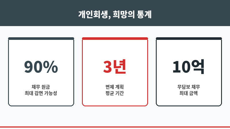 70만원대출 보조 이미지 70만원대출 보조 이미지