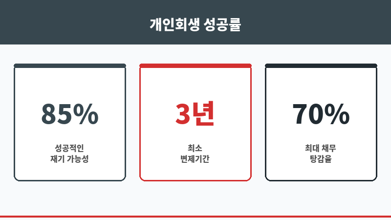 종로로펌 보조 이미지