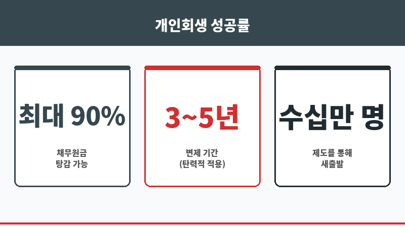 방이동법무사 보조 이미지 방이동법무사 보조 이미지