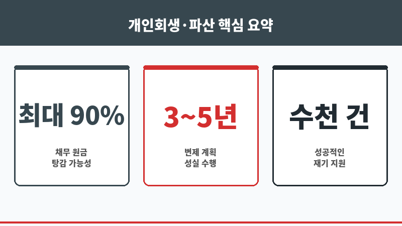 잠실법무사 보조 이미지