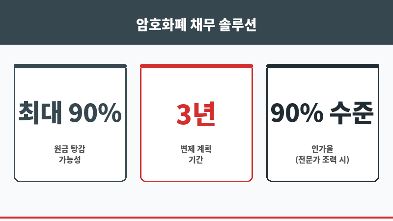 비트 코인 회생 보조 이미지 비트 코인 회생 보조 이미지