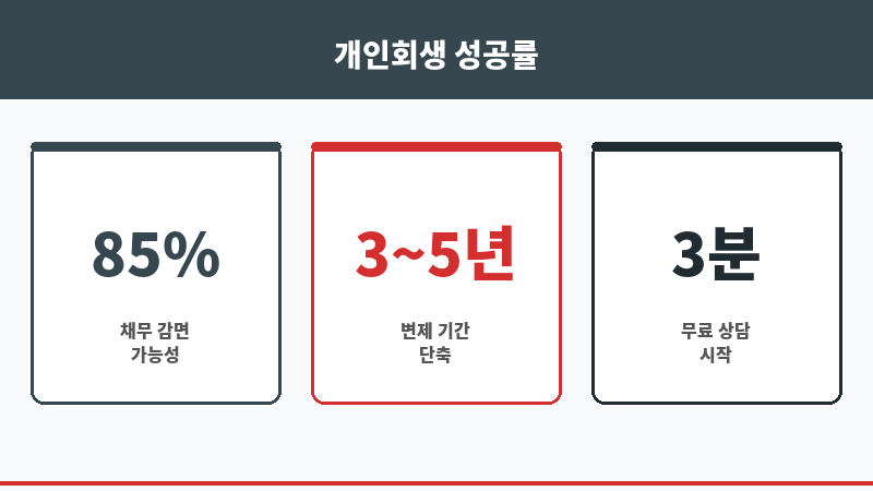 2금융신용대출 보조 이미지