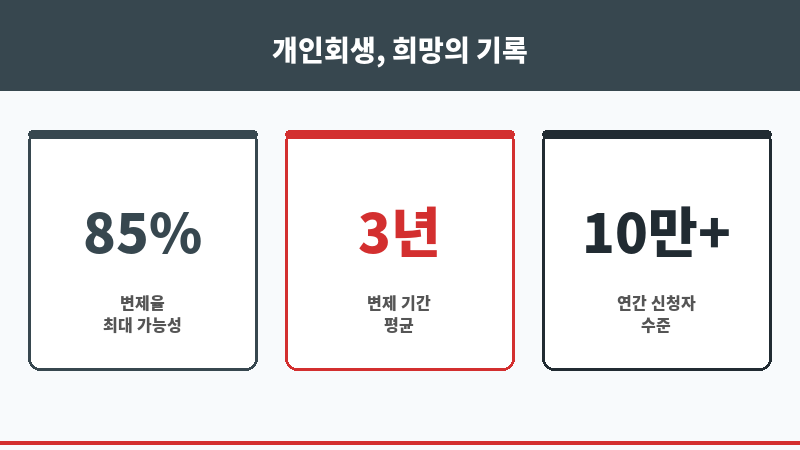 개인회생수임료대출 보조 이미지 개인회생수임료대출 보조 이미지