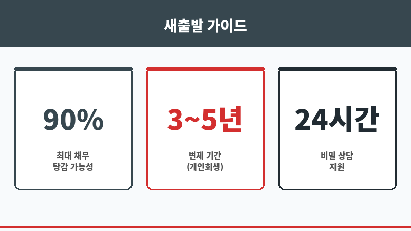인천서구법무사 보조 이미지 인천서구법무사 보조 이미지