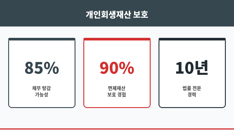 개인회생재산 보조 이미지
