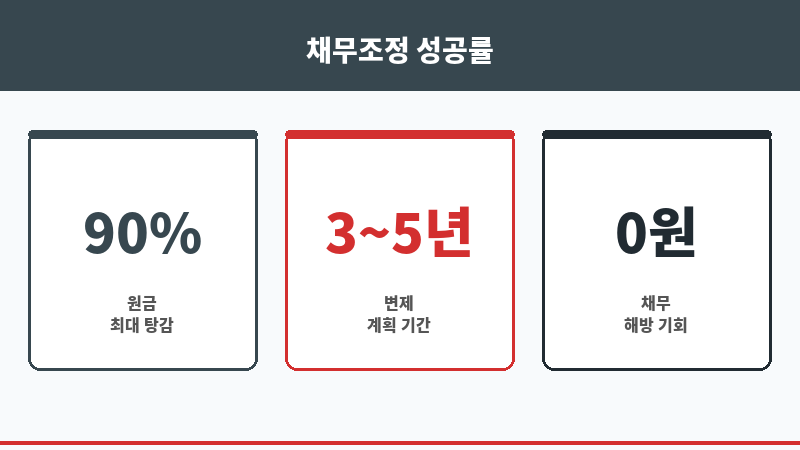 태백시법무사 보조 이미지 태백시법무사 보조 이미지