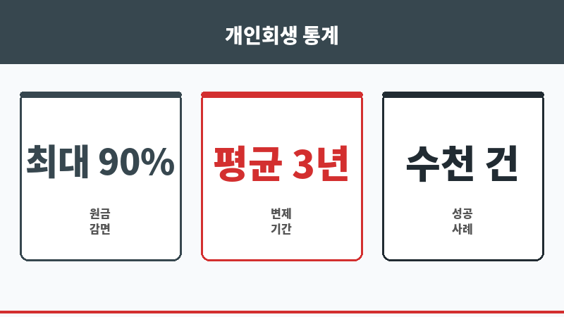 법무법인개인회생 보조 이미지