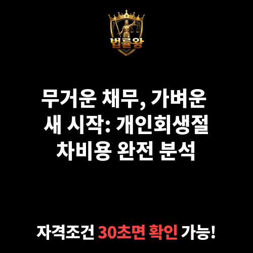 개인회생절차비용